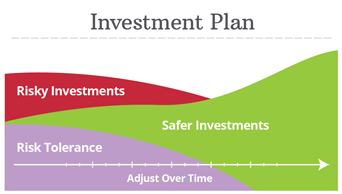 investment-plan