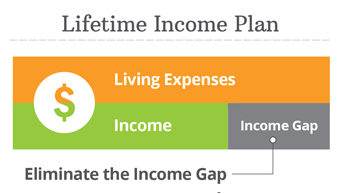 lifetime-income-plan